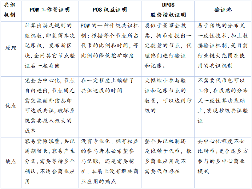 选择数字货币的用户痛点与解决方案_什么是货币数字时代_货币数字化是什么