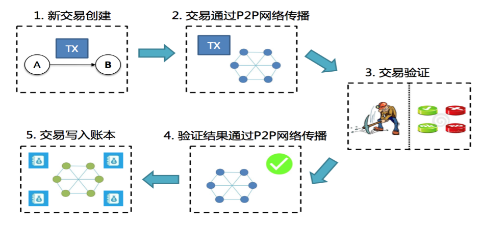 选择数字货币的用户痛点与解决方案_什么是货币数字时代_货币数字化是什么