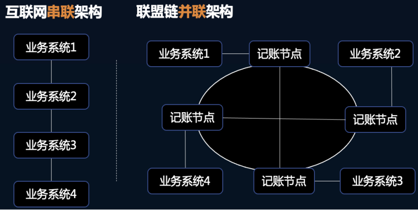 选择数字货币的用户痛点与解决方案_什么是货币数字时代_货币数字化是什么