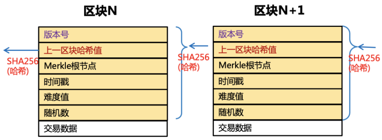 选择数字货币的用户痛点与解决方案_货币数字化是什么_什么是货币数字时代