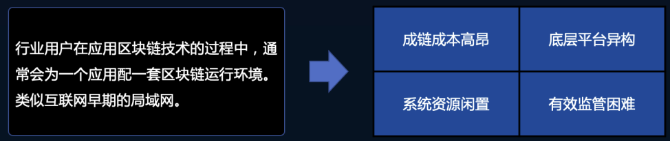 货币数字化是什么_选择数字货币的用户痛点与解决方案_什么是货币数字时代