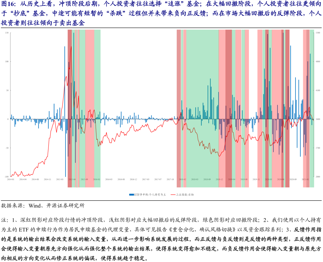 分析稳定币背后的市场动力：为何越来越多投资者倾向于使用稳定币_稳定币的盈利模式_稳定币原理