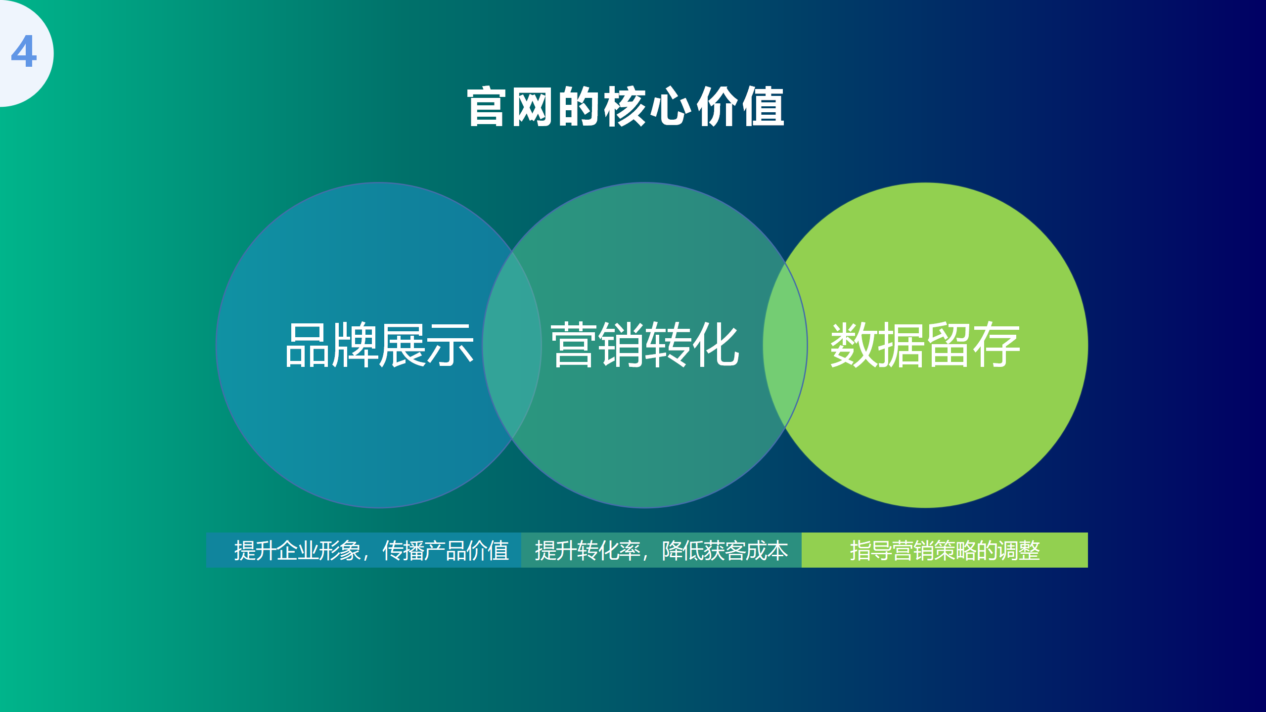 社交媒体把关人_4. 关注社交媒体链接_社交媒体关键指标