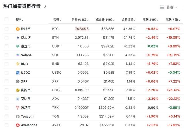 比特币又创新高_比特币再创新高 自美国大选以来已涨超30%_比特币创新高利好什么