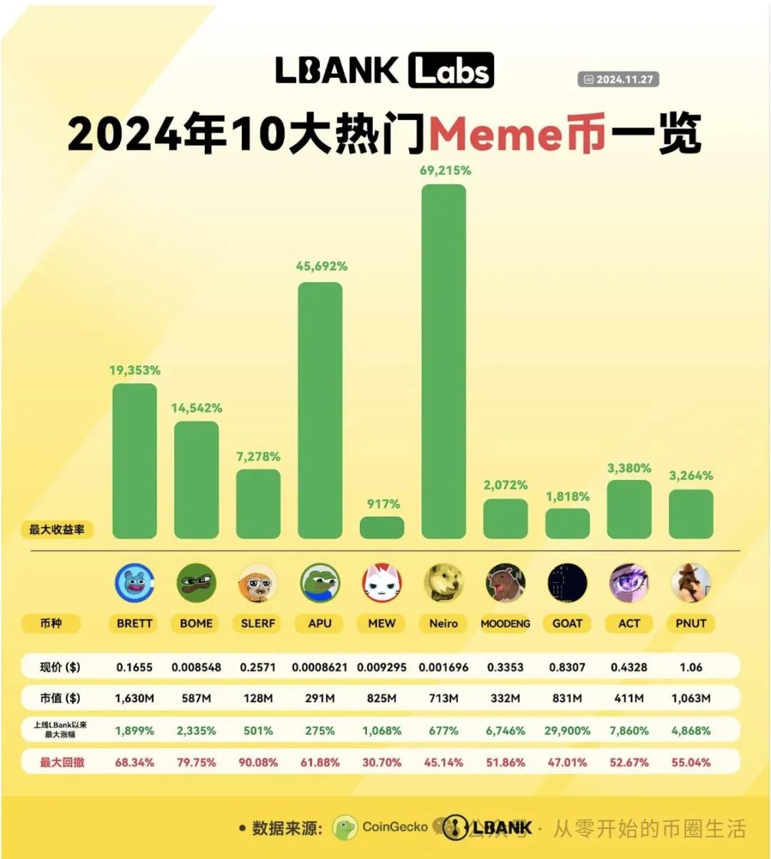 如何通过Binance交易所APP进行去中心化交易 | 掌握趋势与方向_趋势交易模式_趋势交易策略