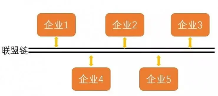 从初创到成熟：以太坊的商业模式演变与探索_商业模式探索_以太坊钱包提币到交易所