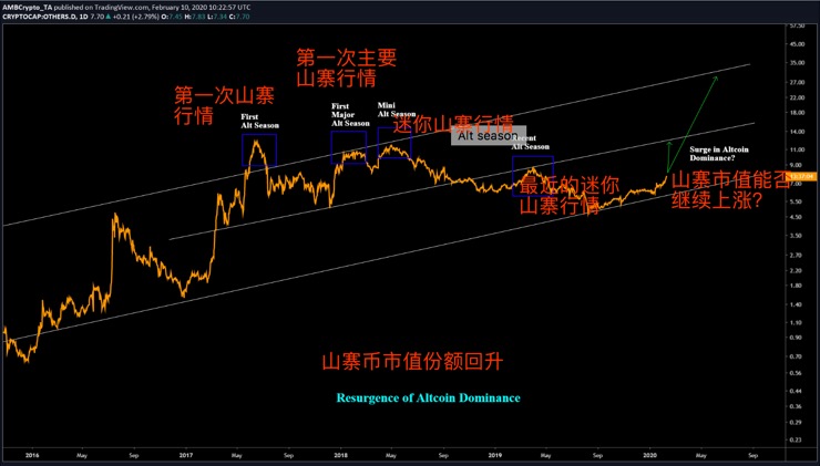 加密货币在社会公益事业中的应用：技术如何提升透明度与信任_加密货币社区的重要性与作用_加密货币信息平台