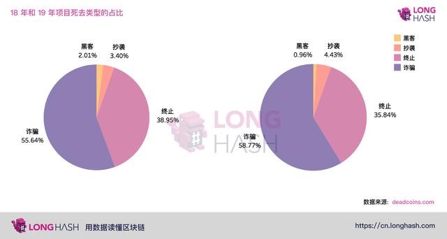 加密货币信息平台_加密货币在社会公益事业中的应用：技术如何提升透明度与信任_加密货币社区的重要性与作用