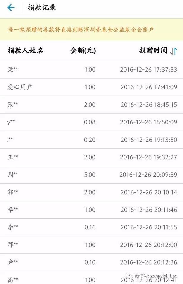 区块链技术在公益事业中的应用：虚拟货币如何实现透明化捐赠_区块链技术在公益事业中的应用：虚拟货币如何实现透明化捐赠_区块链技术在公益事业中的应用：虚拟货币如何实现透明化捐赠