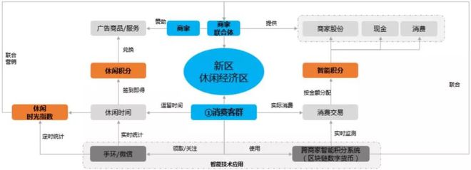 数字货币在经济发展中的作用_数字货币经济作用_数字货币在经济发展中的应用模式