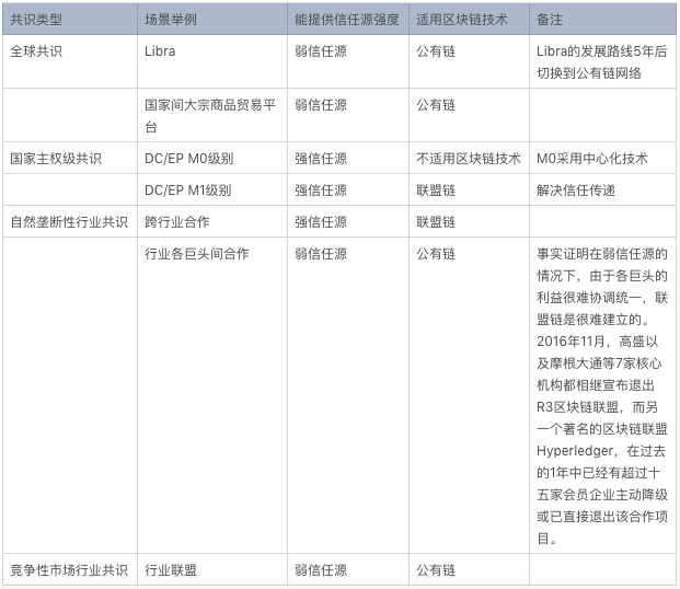 以太坊旗下的虚拟币有几种_以太坊模拟交易_以太坊2.0的到来将如何影响虚拟货币生态系统：技术进步与市场前景分析