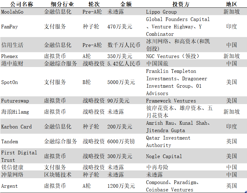 金融科技创新下的数字货币展望_金融科技在数字货币上的应用_数字货币与金融科技：如何共同推动支付领域的创新与发展