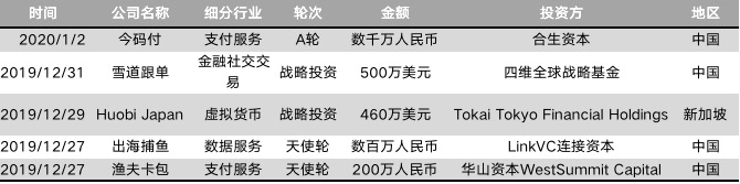 金融科技在数字货币上的应用_数字货币与金融科技：如何共同推动支付领域的创新与发展_金融科技创新下的数字货币展望