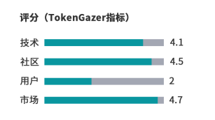 义乌市场社区回迁房价格_评估币种的社区参与度：如何影响市场价格与走势_社区币值管理可靠吗7