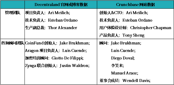 评估币种的社区参与度：如何影响市场价格与走势_社区币值管理可靠吗7_义乌市场社区回迁房价格