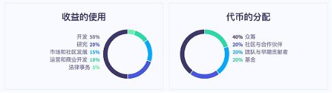 义乌市场社区回迁房价格_社区币值管理可靠吗7_评估币种的社区参与度：如何影响市场价格与走势