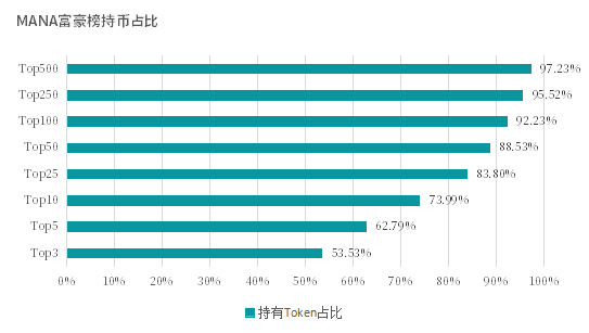 社区币值管理可靠吗7_义乌市场社区回迁房价格_评估币种的社区参与度：如何影响市场价格与走势