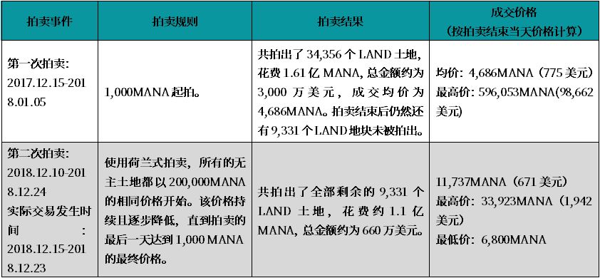 评估币种的社区参与度：如何影响市场价格与走势_义乌市场社区回迁房价格_社区币值管理可靠吗7