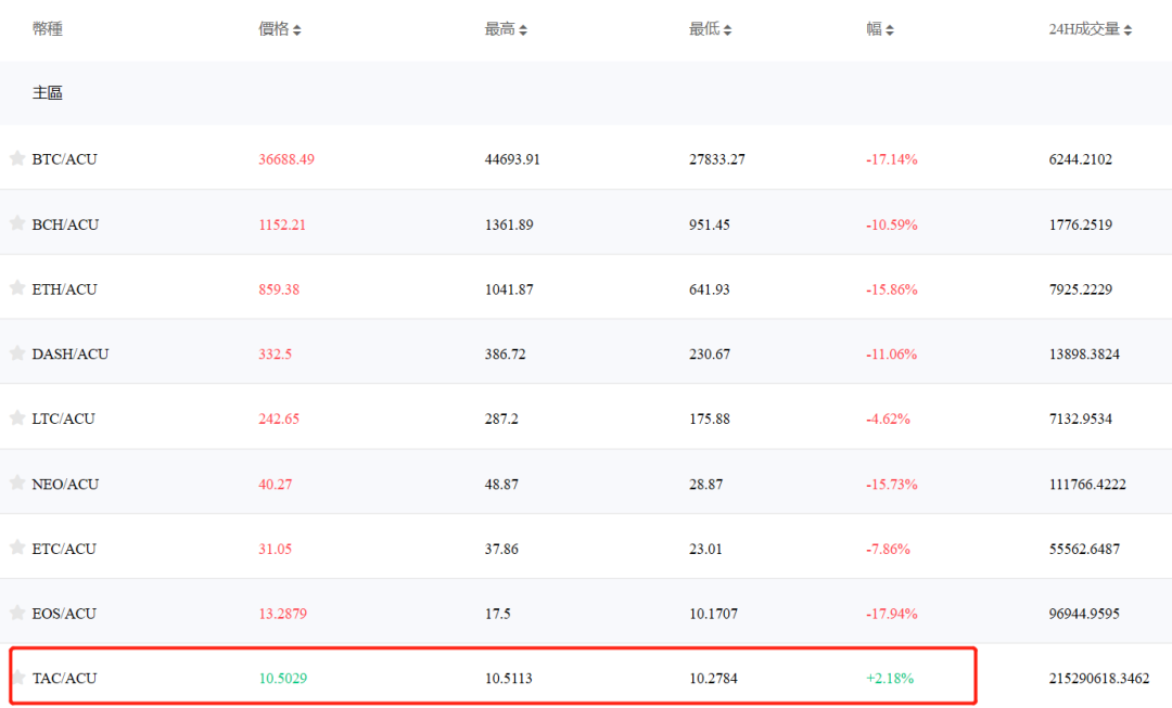 得壹元宝价格及市场走势_钢渣价格市场走势_评估币种的社区参与度：如何影响市场价格与走势