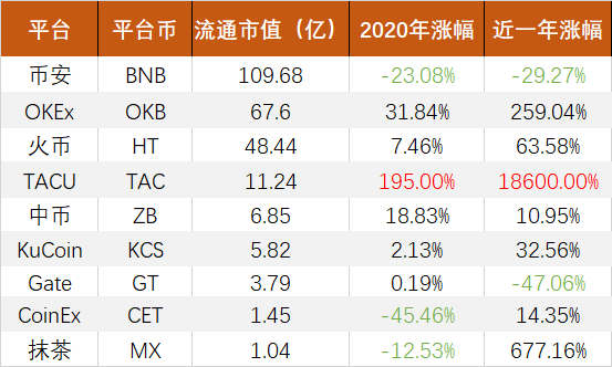 钢渣价格市场走势_得壹元宝价格及市场走势_评估币种的社区参与度：如何影响市场价格与走势