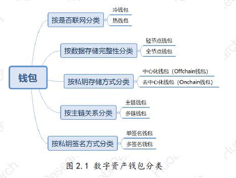 前十名冷钱包的功能比较 | 理解用户需求_何为冷钱包_对钱包的需求