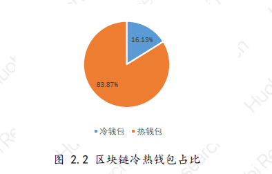 对钱包的需求_何为冷钱包_前十名冷钱包的功能比较 | 理解用户需求