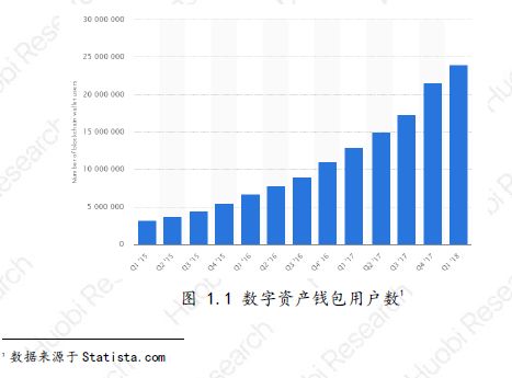 前十名冷钱包的功能比较 | 理解用户需求_何为冷钱包_对钱包的需求