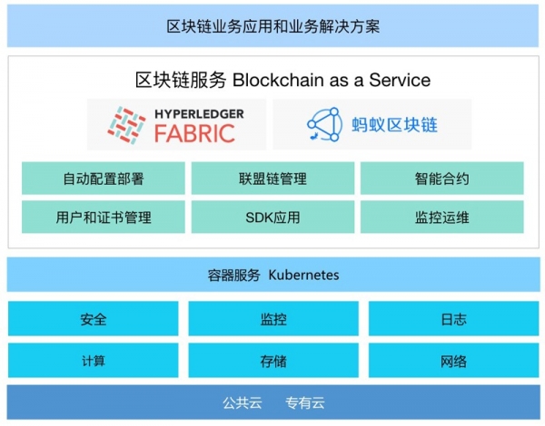 区块构建币链化全球合作的意义_区块链币币是什么意思_SOL币的国际合作与发展：构建全球化的区块链网络