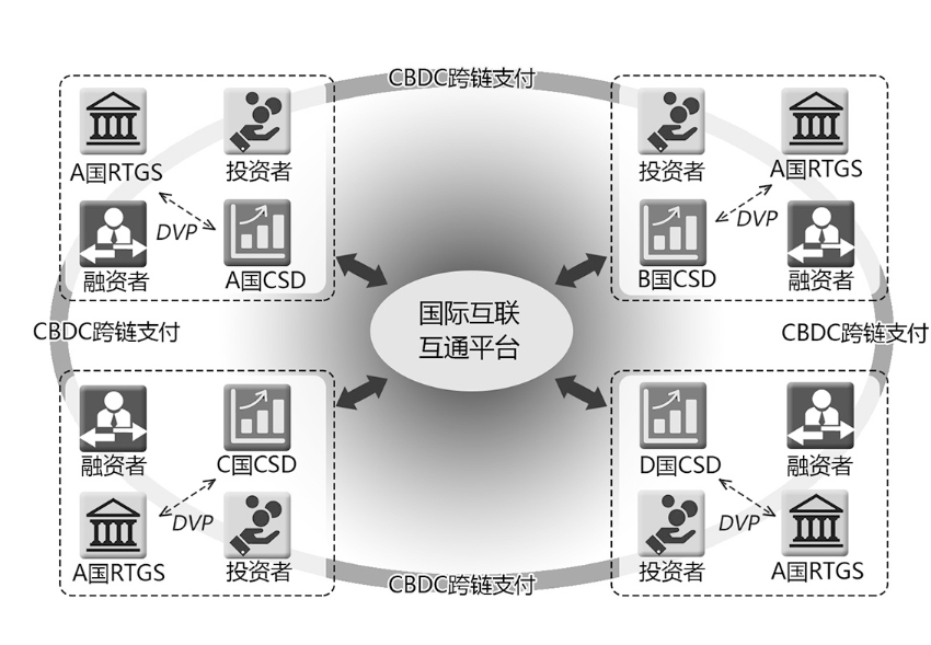 区块链跨境支付结算_如何利用区块链技术实现更高效的跨境支付与交易流程_区块链跨境支付解决方案