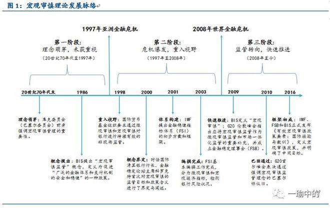 货币演进的基本规律_从货币理论看币种的演进：数字资产如何重新定义货币时代_货币演进的形态包括哪些