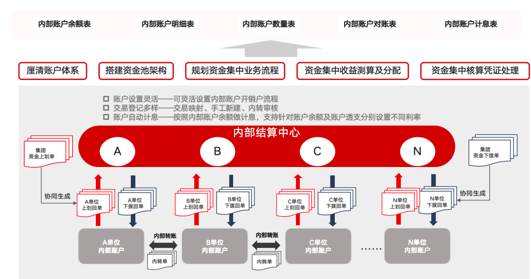 创新推动中国方便食品发展_币种在创新金融产品中的应用：如何推动整个市场的发展_推动粮食产业创新发展