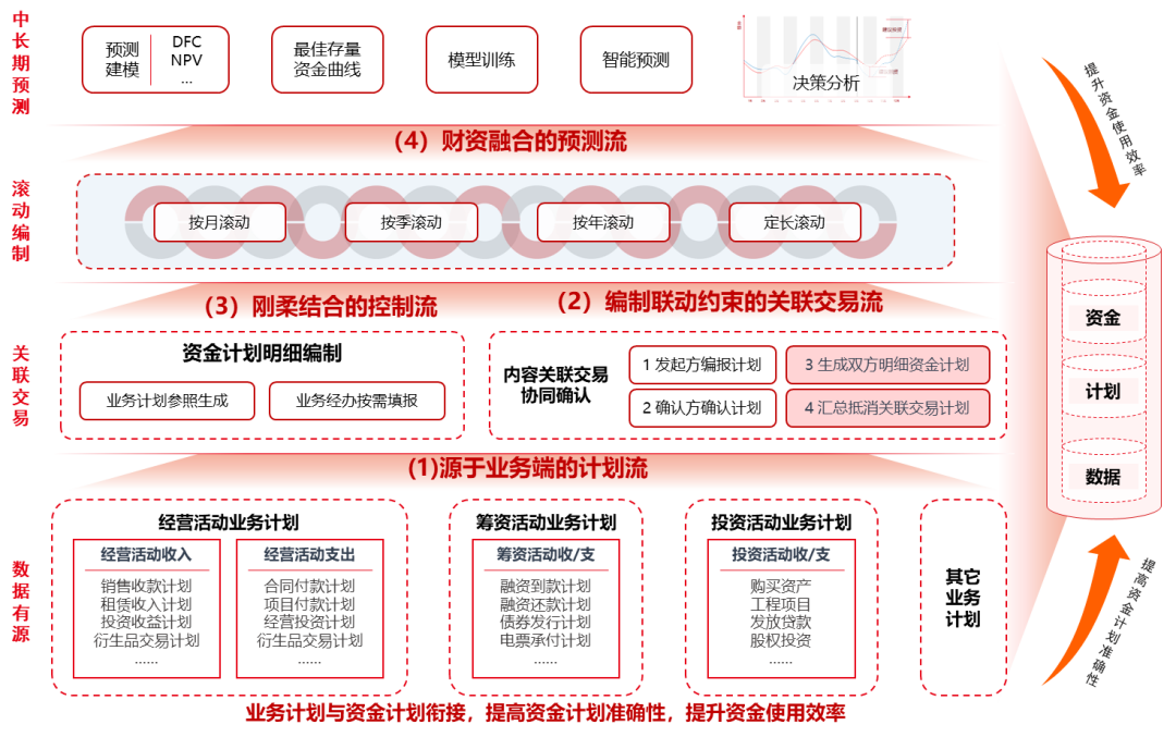 推动粮食产业创新发展_创新推动中国方便食品发展_币种在创新金融产品中的应用：如何推动整个市场的发展