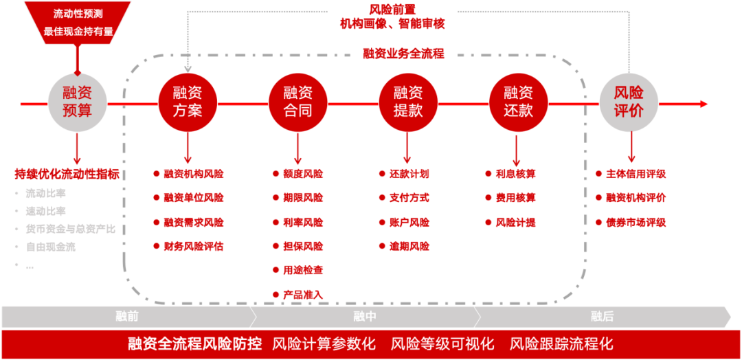 币种在创新金融产品中的应用：如何推动整个市场的发展_推动粮食产业创新发展_创新推动中国方便食品发展