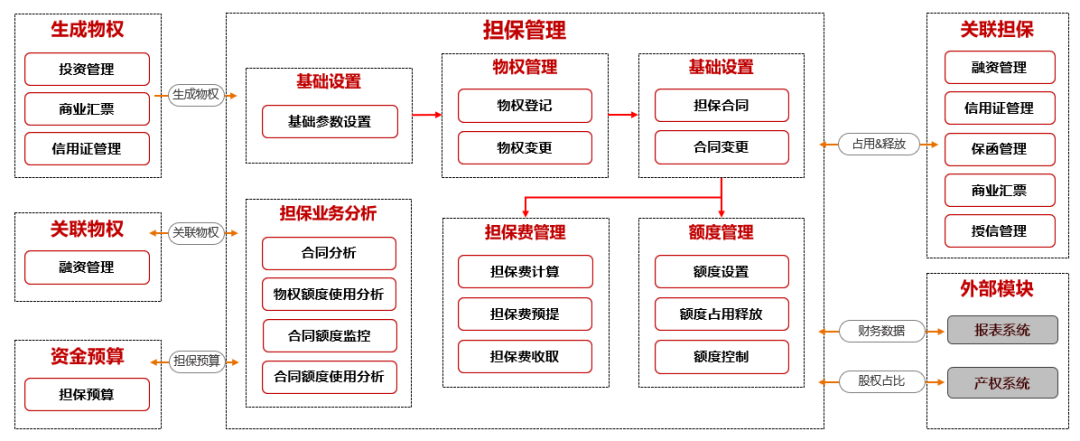 推动粮食产业创新发展_币种在创新金融产品中的应用：如何推动整个市场的发展_创新推动中国方便食品发展