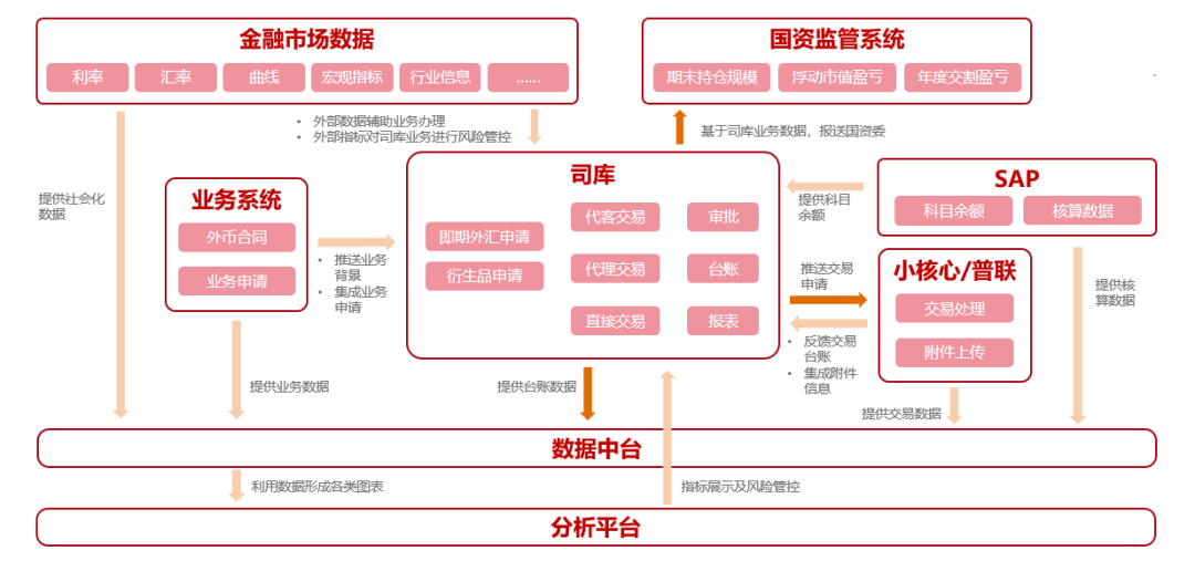 币种在创新金融产品中的应用：如何推动整个市场的发展_推动粮食产业创新发展_创新推动中国方便食品发展