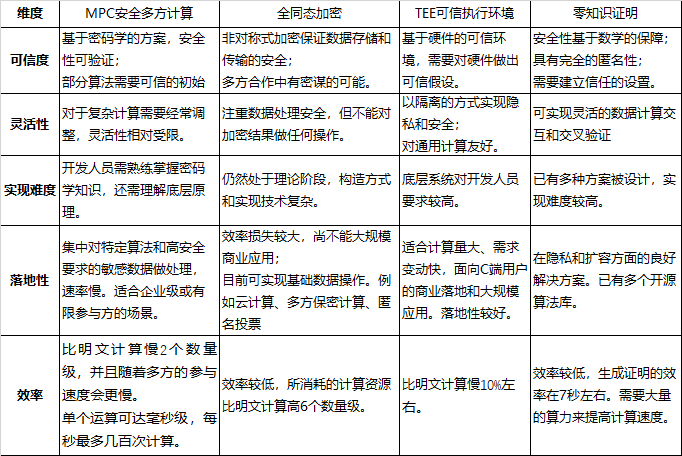 隐私应用的验证问题怎么改_理解数字资产在个人身份验证中的应用：提升隐私保护与安全性_数据隐私认证