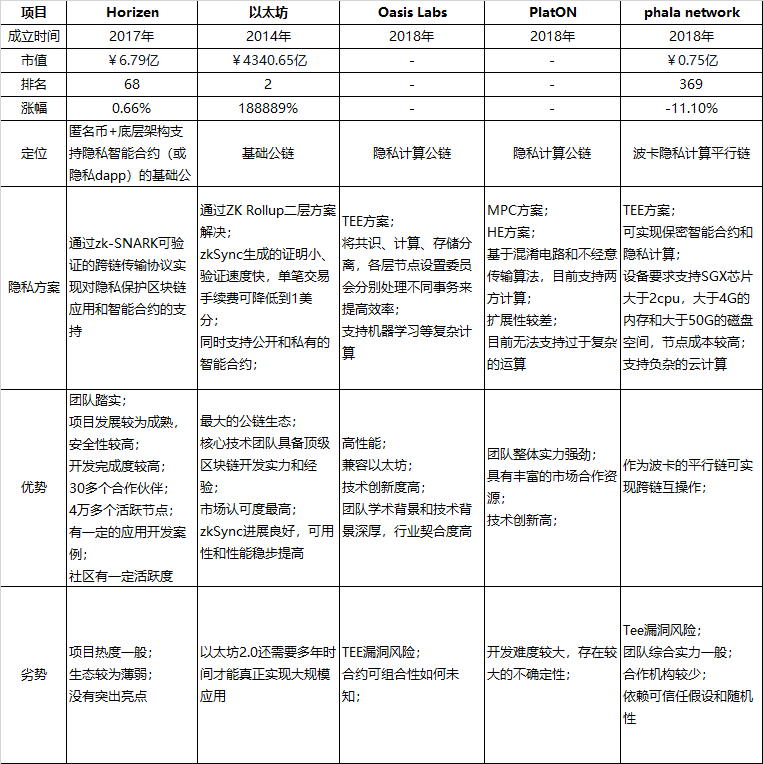 数据隐私认证_理解数字资产在个人身份验证中的应用：提升隐私保护与安全性_隐私应用的验证问题怎么改