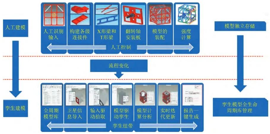 理解数字资产在个人身份验证中的应用：提升隐私保护与安全性_应用隐私政策_数据隐私认证