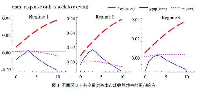 维护货币稳定_什么是波动币_稳定币的全面分析：这些货币如何在波动市场中保护投资者的资金