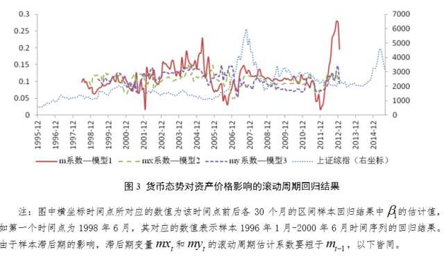 稳定币的全面分析：这些货币如何在波动市场中保护投资者的资金_维护货币稳定_什么是波动币