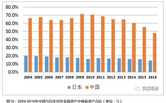 稳定币的全面分析：这些货币如何在波动市场中保护投资者的资金_货币稳定方案_货币稳定债券是什么意思