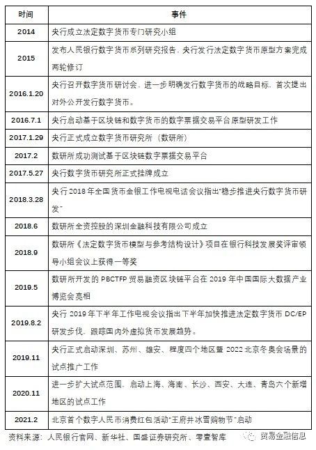 如何使用数字货币进行跨境支付_跨境收支货币_跨境支付的数字货币