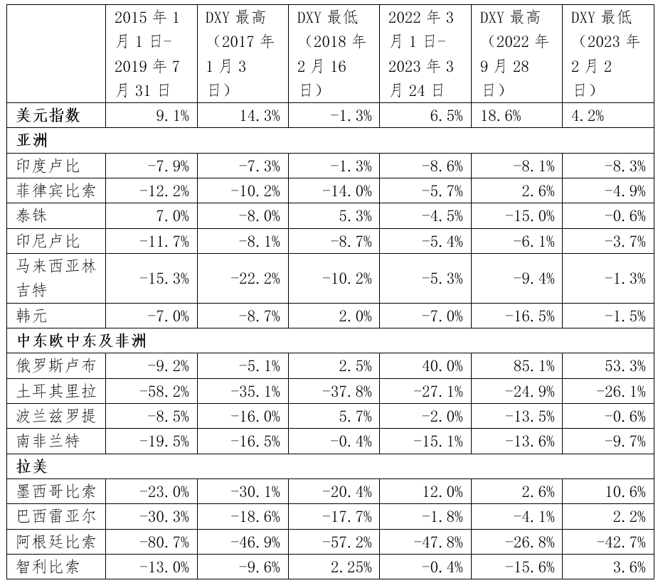 稳定币的全面分析：这些货币如何在波动市场中保护投资者的资金_货币稳定方案_什么是波动币