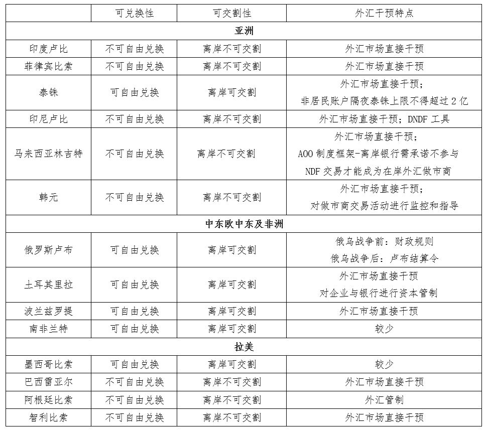 稳定币的全面分析：这些货币如何在波动市场中保护投资者的资金_什么是波动币_货币稳定方案