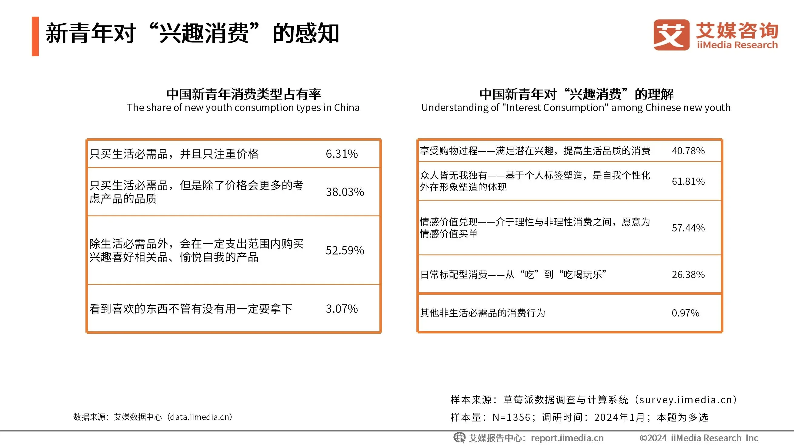 消费者对数字货币的接受度_消费性货币需求_消费者对数字货币的态度与行为分析