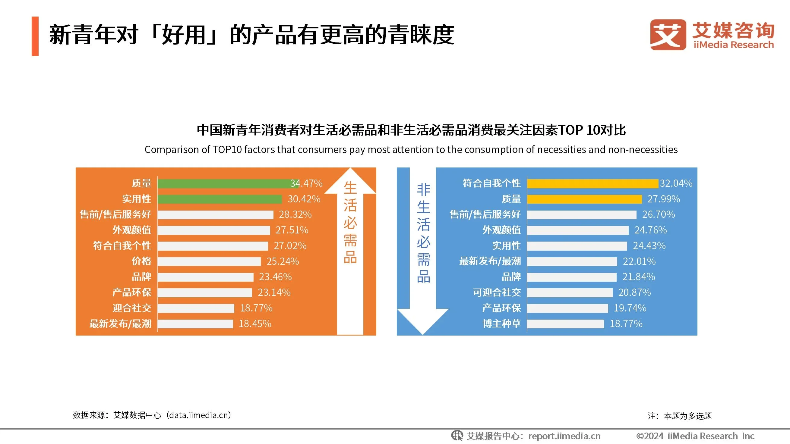 消费者对数字货币的态度与行为分析_消费性货币需求_消费者对数字货币的接受度