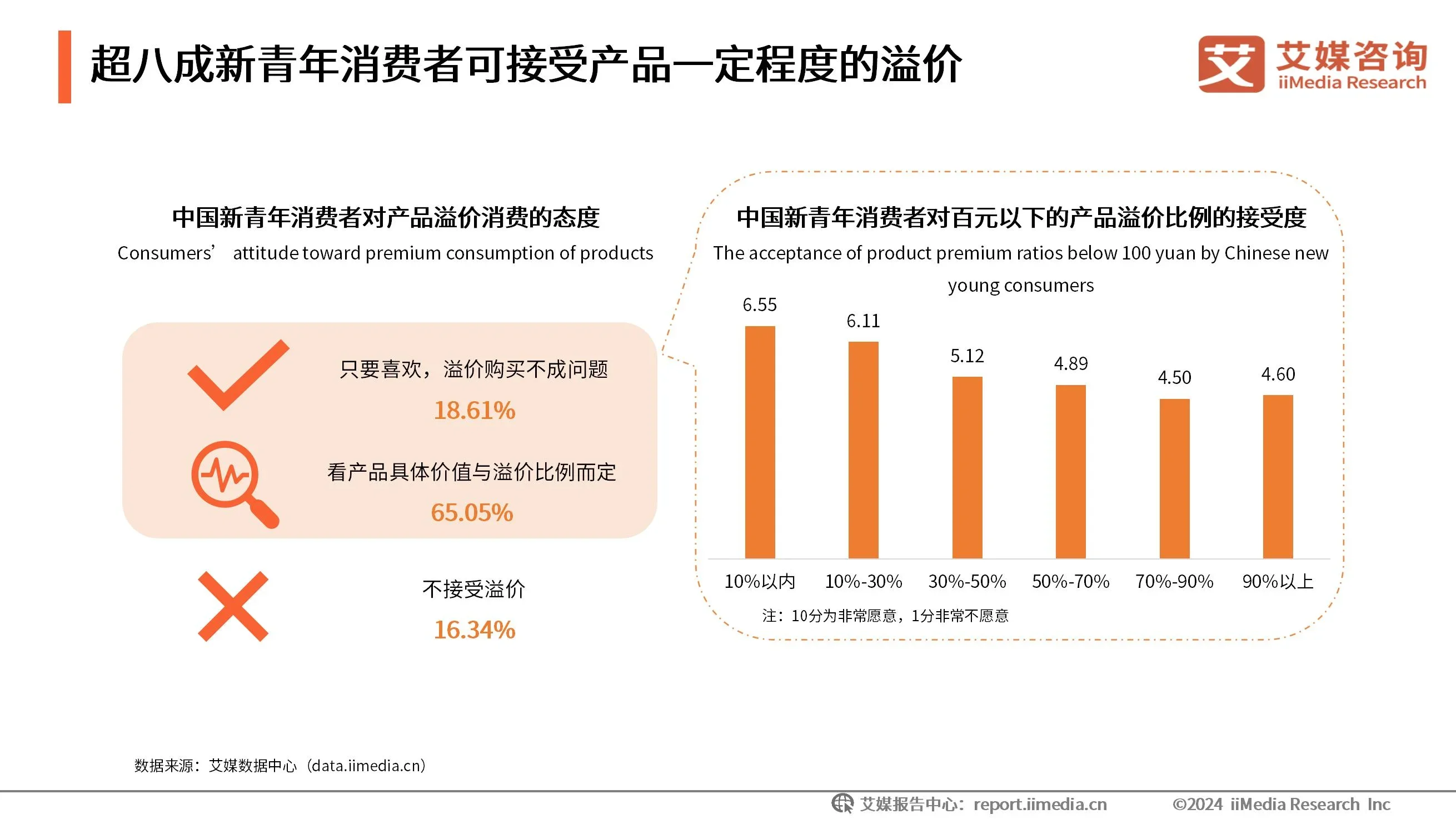 消费者对数字货币的接受度_消费性货币需求_消费者对数字货币的态度与行为分析