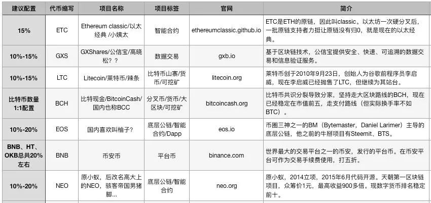 以太坊用户如何在IMTOKEN中最大化投资收益_以太坊盈利模式_以太坊收益模式