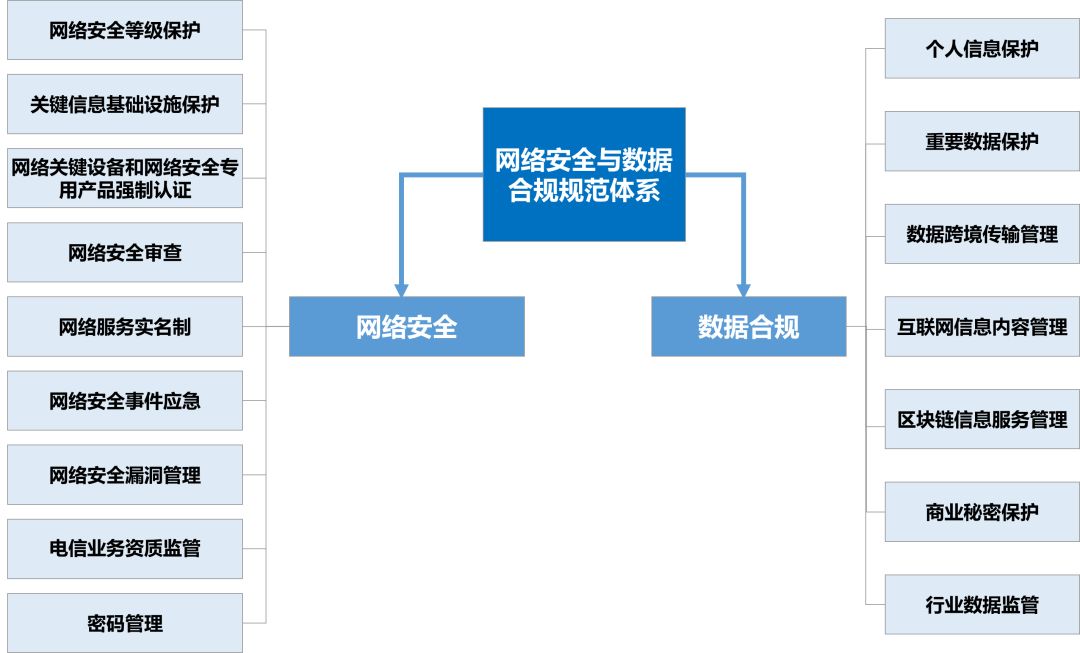 Binance交易所APP的网络安全防护 | 保护用户资产的必要措施_合同法交易安全保护原则_web应用安全有哪些防护措施