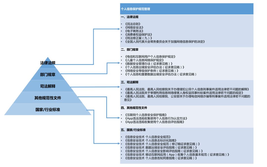 Binance交易所APP的网络安全防护 | 保护用户资产的必要措施_合同法交易安全保护原则_web应用安全有哪些防护措施